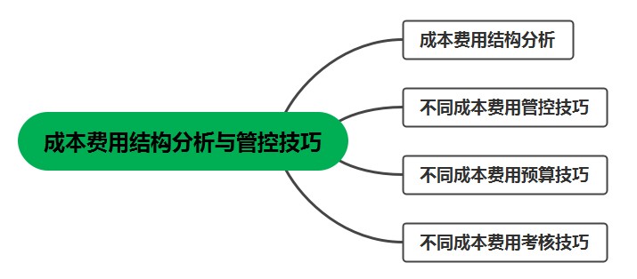 學(xué)會成本費(fèi)用結(jié)構(gòu)分析與管控技巧，工作效率大大提高！