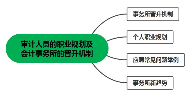 審計(jì)人員看過來！審計(jì)人員的職業(yè)規(guī)劃及會計(jì)事務(wù)所的晉升機(jī)制