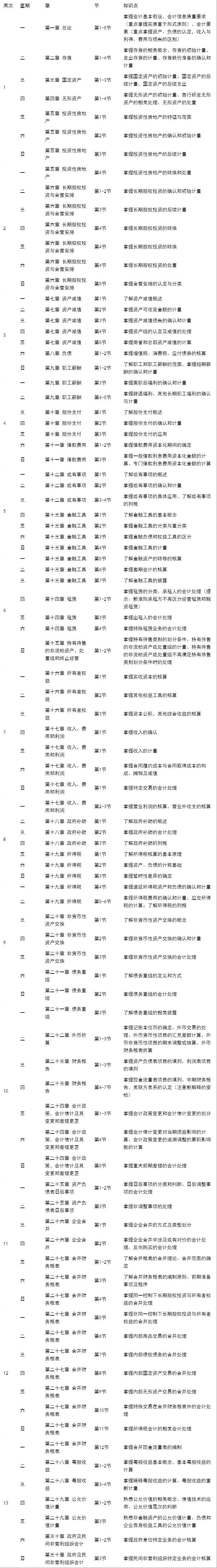 2021年注冊(cè)會(huì)計(jì)師《會(huì)計(jì)》13周學(xué)習(xí)計(jì)劃表來了！馬上收藏！