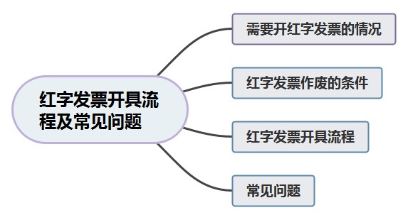 紅字發(fā)票開(kāi)具流程及常見(jiàn)問(wèn)題 