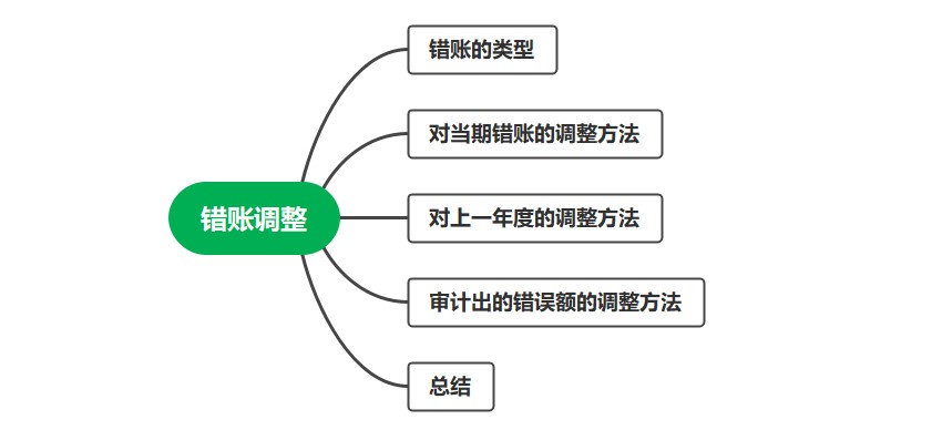 錯賬的修正技巧，會計必會！