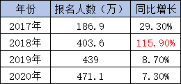 對(duì)670萬初級(jí)會(huì)計(jì)職稱持證者說：機(jī)遇與挑戰(zhàn)并存！