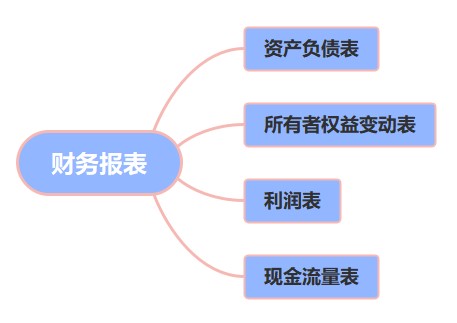 Excel在財務報表出具環(huán)節(jié)的應用，快來收藏！