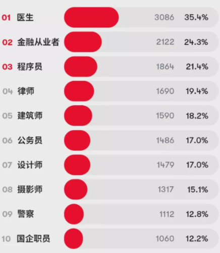 超86%的年輕人負(fù)債！良好的金融意識(shí)有多重要？