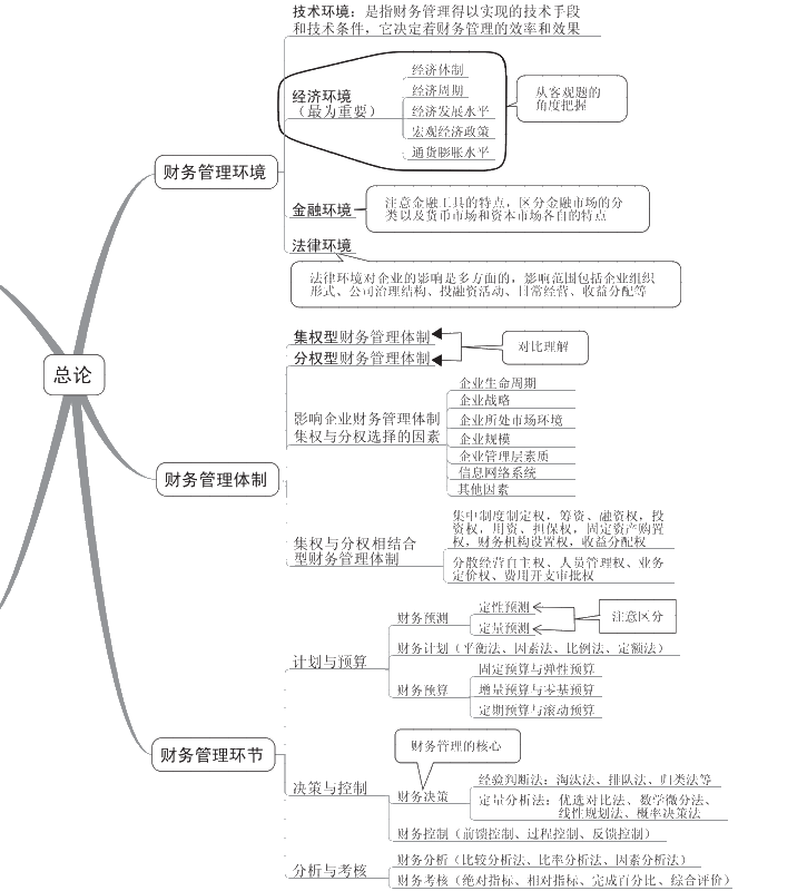 中級(jí)會(huì)計(jì)考試要如何準(zhǔn)備？推薦哪些參考資料？