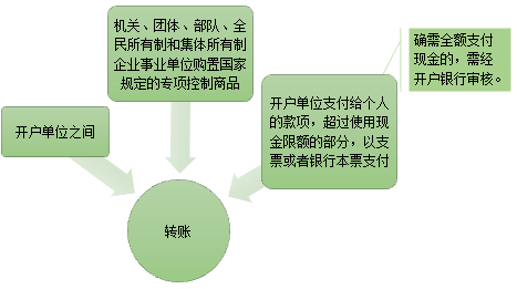 現(xiàn)金管理暫行條例，出納必備！