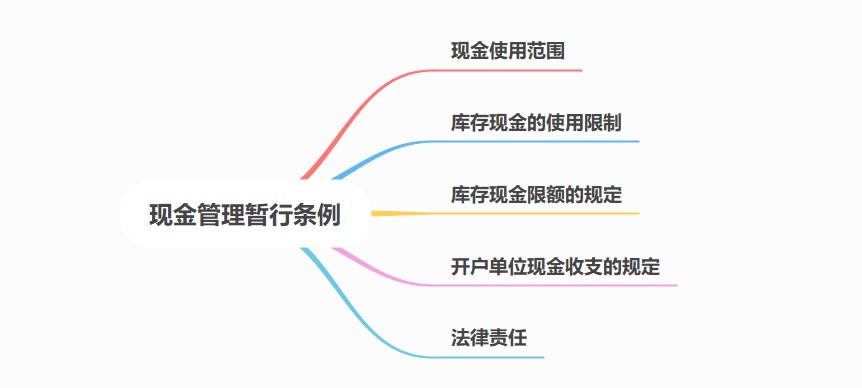 現(xiàn)金管理暫行條例，出納必備！