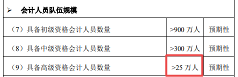 2021年高會(huì)報(bào)名人數(shù)公布 將有越來(lái)越多的人加入高會(huì)大軍！