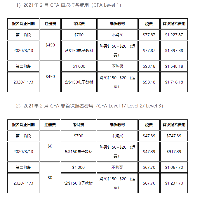 CFA考下來需要花多少錢？