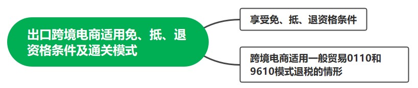 出口跨境電商適用免、抵、退資格條件及直達(dá)模式