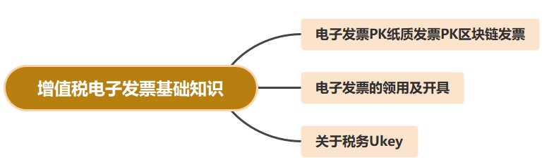 總賬會計帶你來了解增值稅發(fā)票相關(guān)知識！