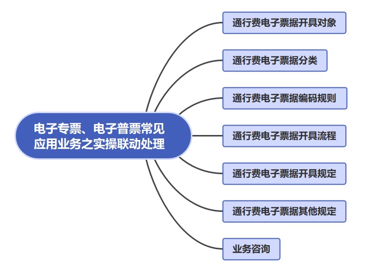 電子專票、電子普票常見應(yīng)用業(yè)務(wù)之實(shí)操聯(lián)動(dòng)處理