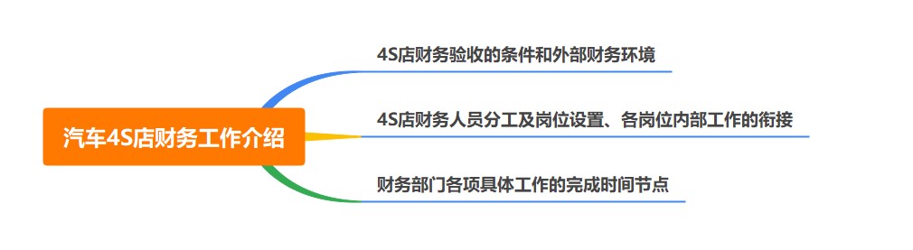 汽車(chē)4S店財(cái)務(wù)的工作是什么呢？