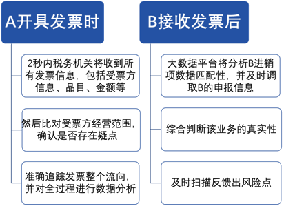 汽車4S店相關稅種有哪些？