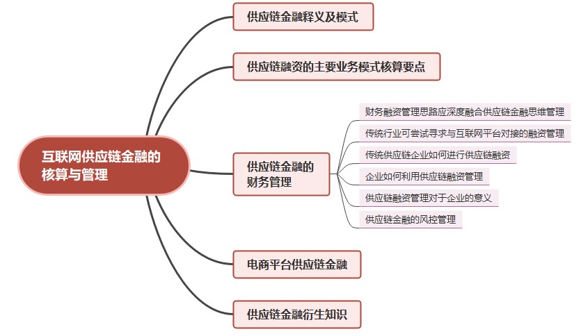 互聯(lián)網(wǎng)供應鏈金融的核算與管理（二）