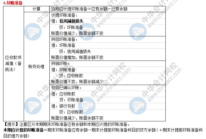 2021初級(jí)會(huì)計(jì)考前速記 知識(shí)點(diǎn)滿滿！速來(lái)查收