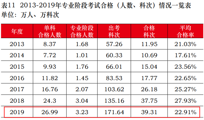 注會大型打假現(xiàn)場：這些CPA大消息 都是假的！最后一條一定要看