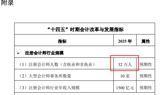 每個會計(jì)人都應(yīng)該知道——注冊會計(jì)師的10個事實(shí)