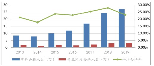 每個會計(jì)人都應(yīng)該知道——注冊會計(jì)師的10個事實(shí)