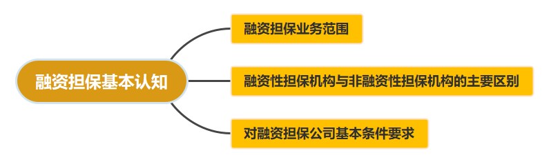 融資系列！融資擔(dān)?；菊J(rèn)知