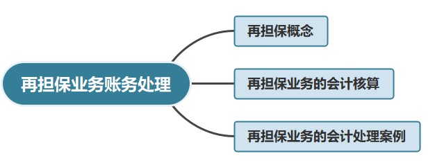 再擔(dān)保業(yè)務(wù)賬務(wù)處理，有案例哦~