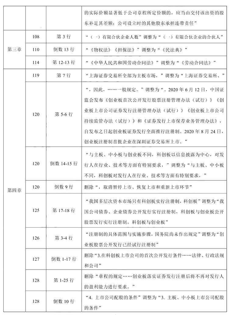 2021年中級會計職稱《經(jīng)濟(jì)法》教材調(diào)整修訂主要內(nèi)容