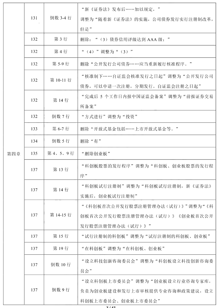 2021年中級會計職稱《經(jīng)濟(jì)法》教材調(diào)整修訂主要內(nèi)容