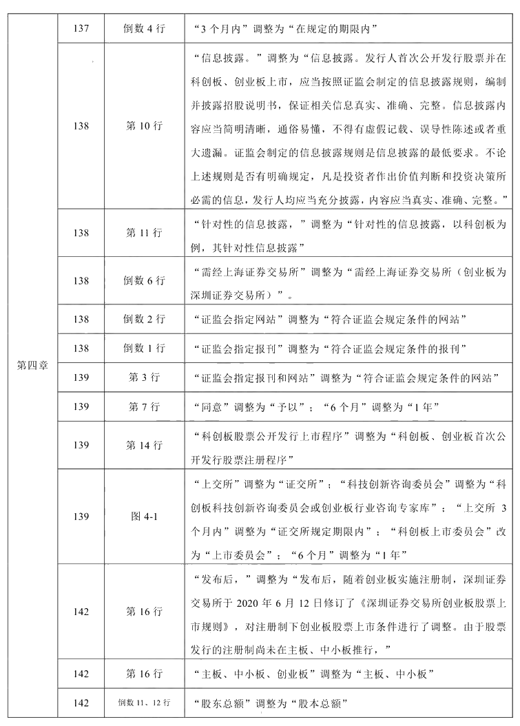 2021年中級會計職稱《經(jīng)濟(jì)法》教材調(diào)整修訂主要內(nèi)容