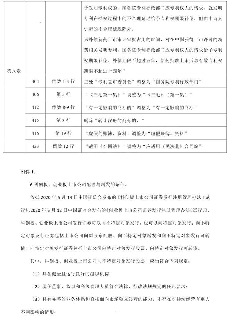 2021年中級會計職稱《經(jīng)濟(jì)法》教材調(diào)整修訂主要內(nèi)容