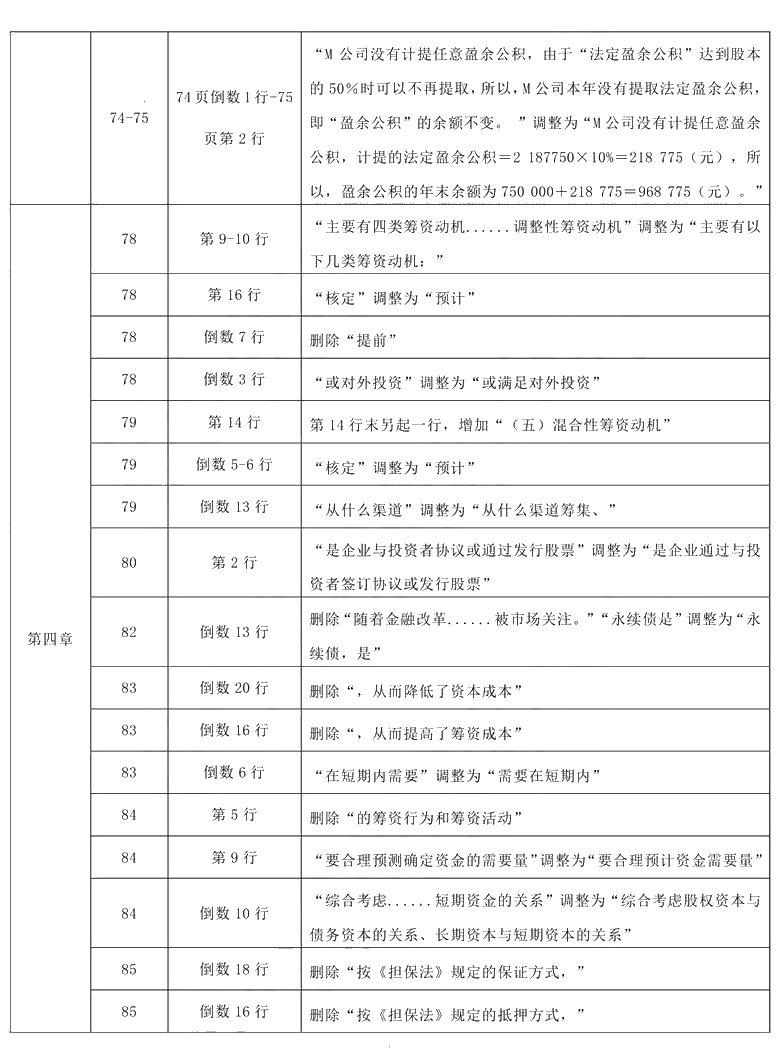 2021年中級會計職稱《財務(wù)管理》教材調(diào)整修訂主要內(nèi)容