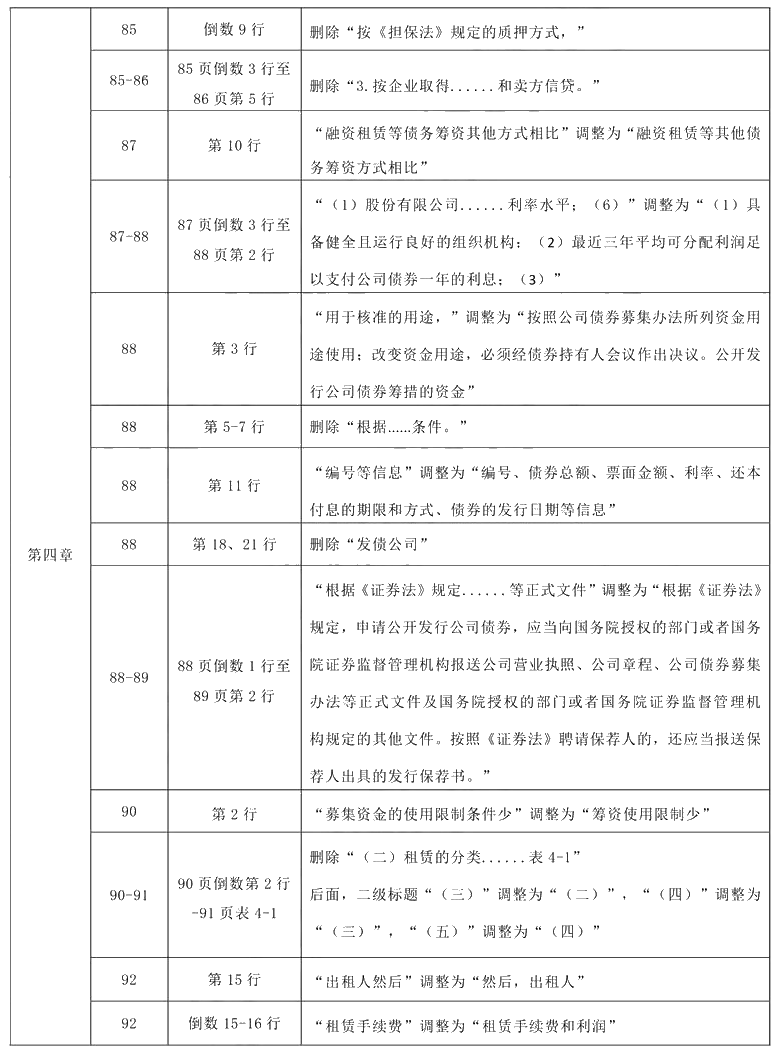 2021年中級會計職稱《財務(wù)管理》教材調(diào)整修訂主要內(nèi)容