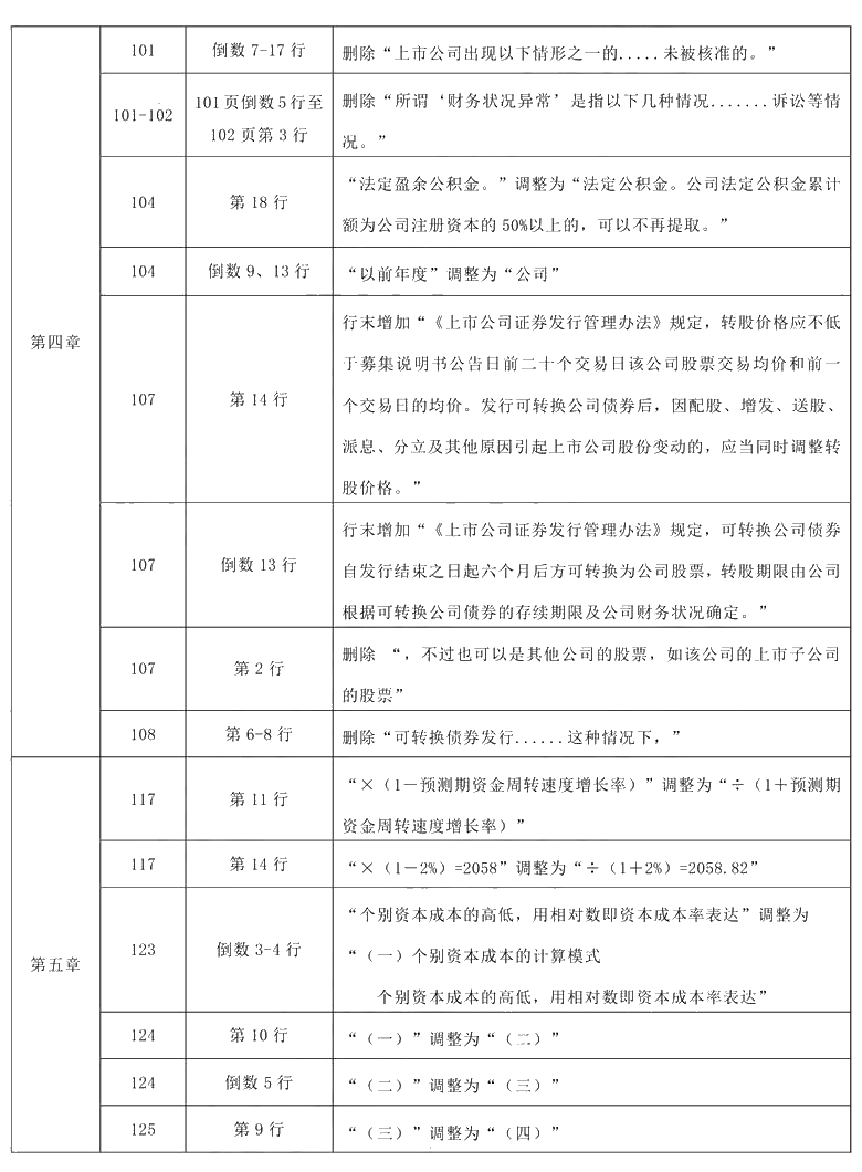 2021年中級會計職稱《財務(wù)管理》教材調(diào)整修訂主要內(nèi)容