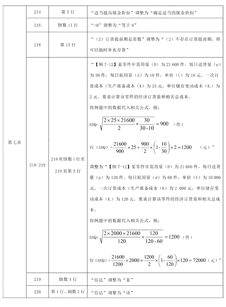 2021年中級會計職稱《財務(wù)管理》教材調(diào)整修訂主要內(nèi)容