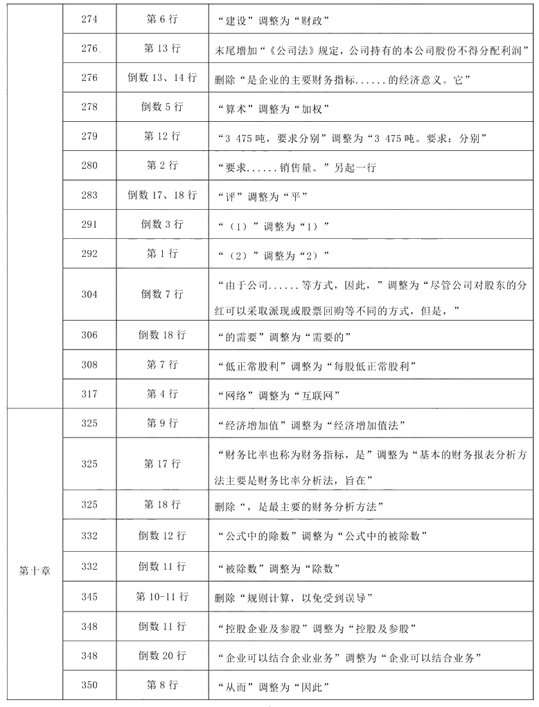 2021年中級會計職稱《財務(wù)管理》教材調(diào)整修訂主要內(nèi)容