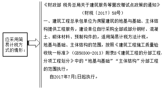 建筑業(yè)計(jì)稅方式的最優(yōu)選擇是什么？