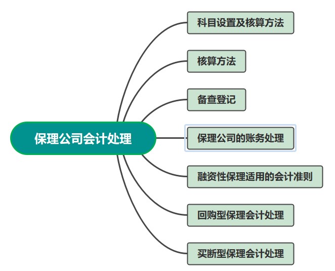 保理公司會(huì)計(jì)處理