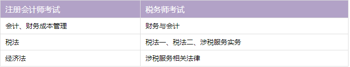 【注會(huì)+稅務(wù)師】眾多考生的不二之選