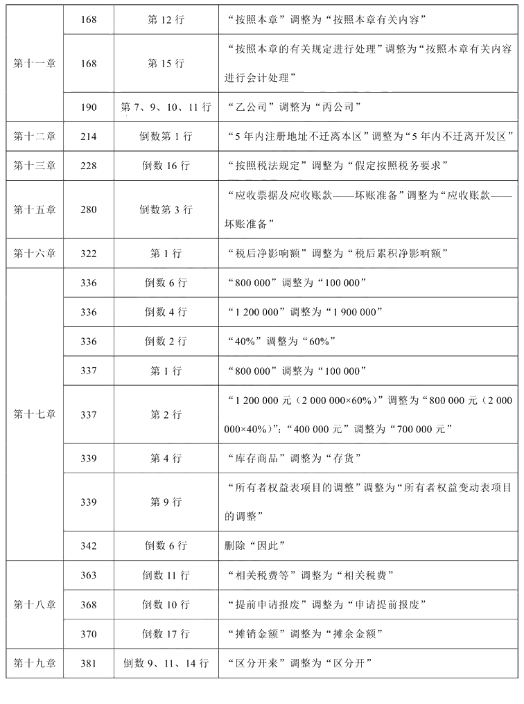 2021年中級會計職稱《中級會計實(shí)務(wù)》教材調(diào)整修訂主要內(nèi)容