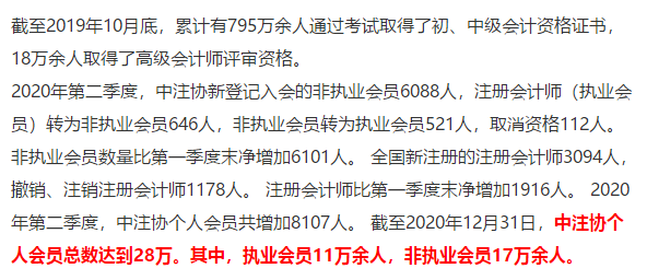 最短工100個(gè)職業(yè)排行公布！會(huì)計(jì)人“榮登最缺工職位榜”50名！