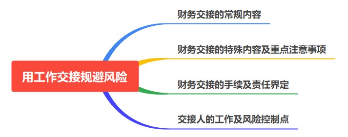 如何用工作交接規(guī)避風(fēng)險(xiǎn)？