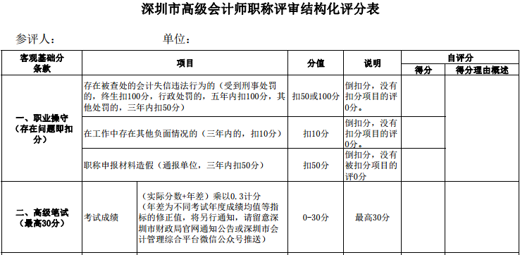 高會考試分?jǐn)?shù)高低影響評審 一定要考高分！