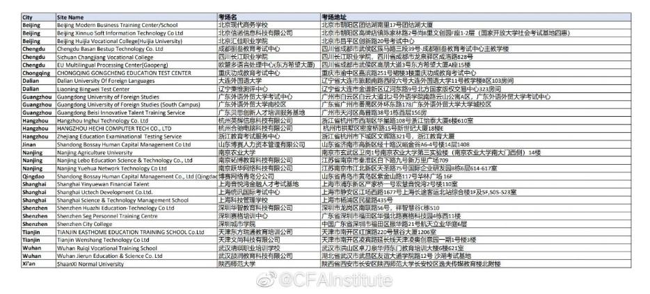 重點注意！CFA協(xié)會公布5月考試考前指南！