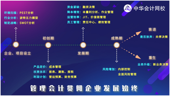 考完初級會計職稱后 為何大家紛紛投入管理會計的懷抱？