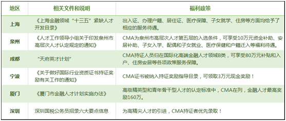 考完初級會計職稱后 為何大家紛紛投入管理會計的懷抱？