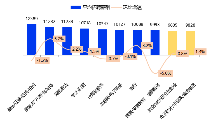 金融圈炸鍋！快來看看金融圈薪酬TOP3有哪些！