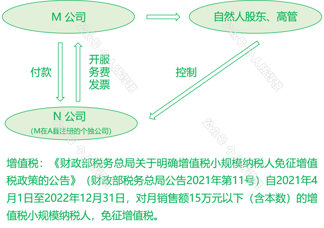 “公轉(zhuǎn)私”解讀：如何“套現(xiàn)”？