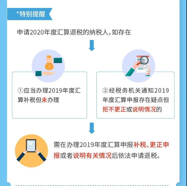 匯算進(jìn)行時(shí)丨你的個(gè)稅是退還是補(bǔ)？