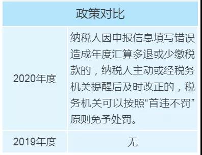 個(gè)稅年度匯算政策有新變化，變化對(duì)照表來看一下！