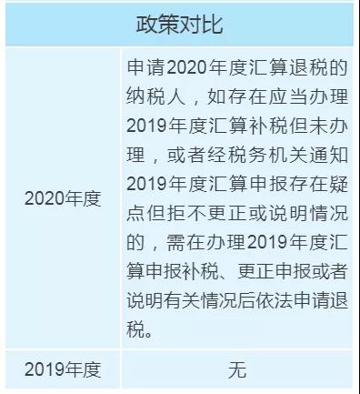 個(gè)稅年度匯算政策有新變化，變化對(duì)照表來看一下！