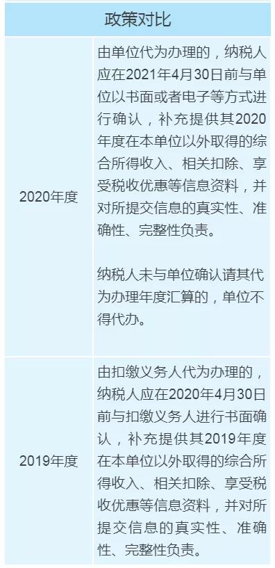 個(gè)稅年度匯算政策有新變化，變化對(duì)照表來看一下！